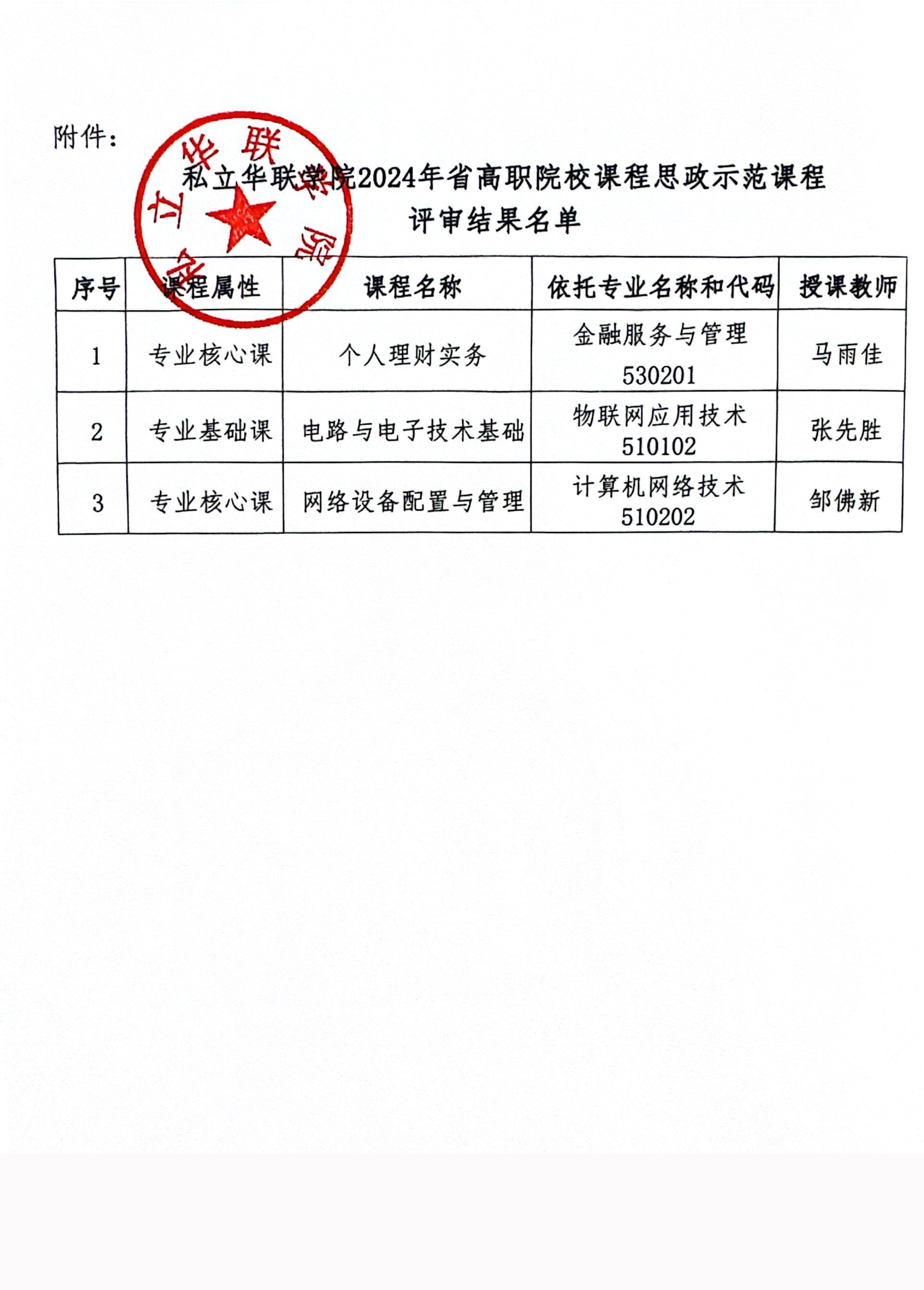 关于2024年省高职院校课程思政示范课程校内评审结果的公示