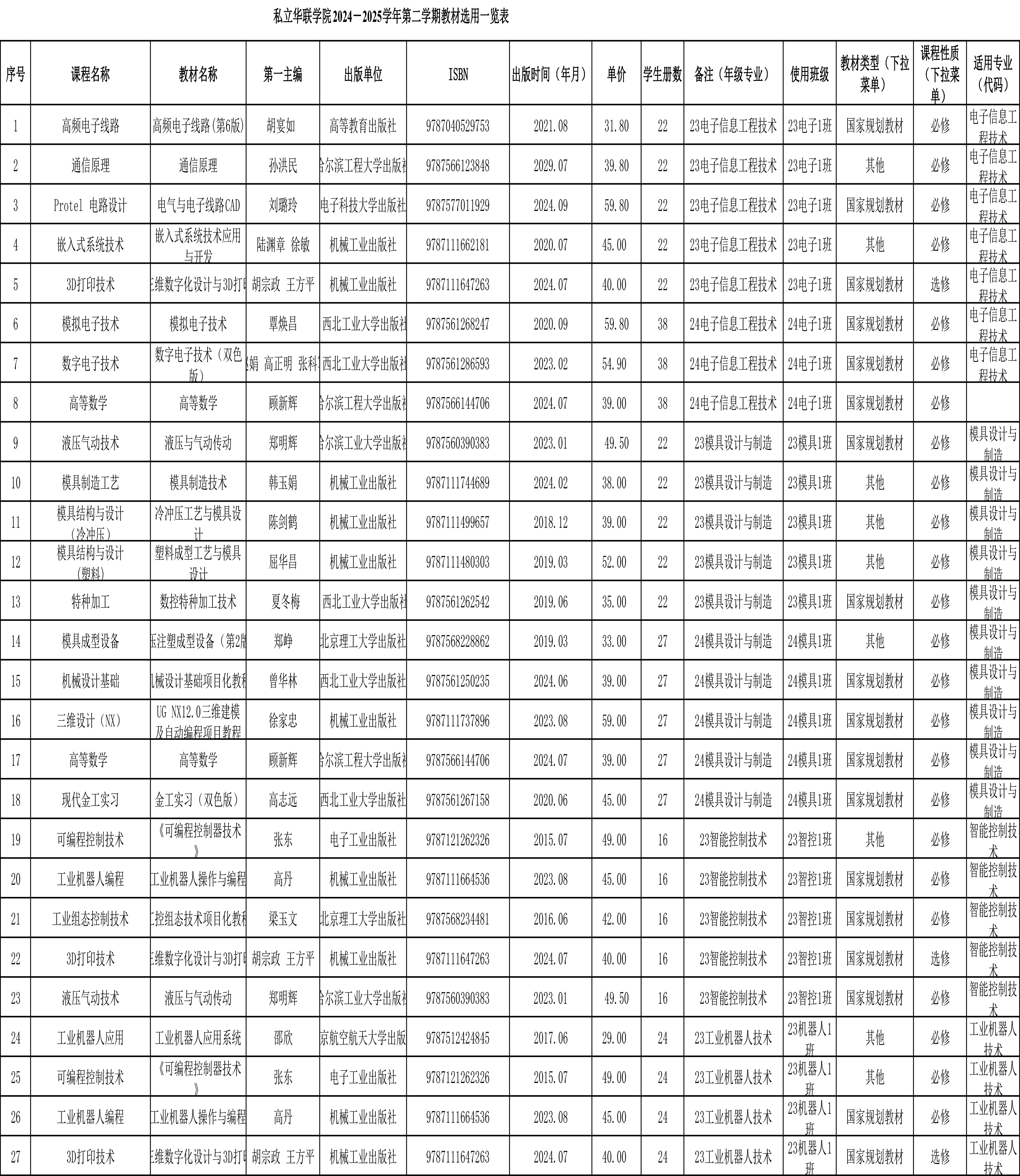 私立华联学院2024-2025学年第二学期教材选用公示