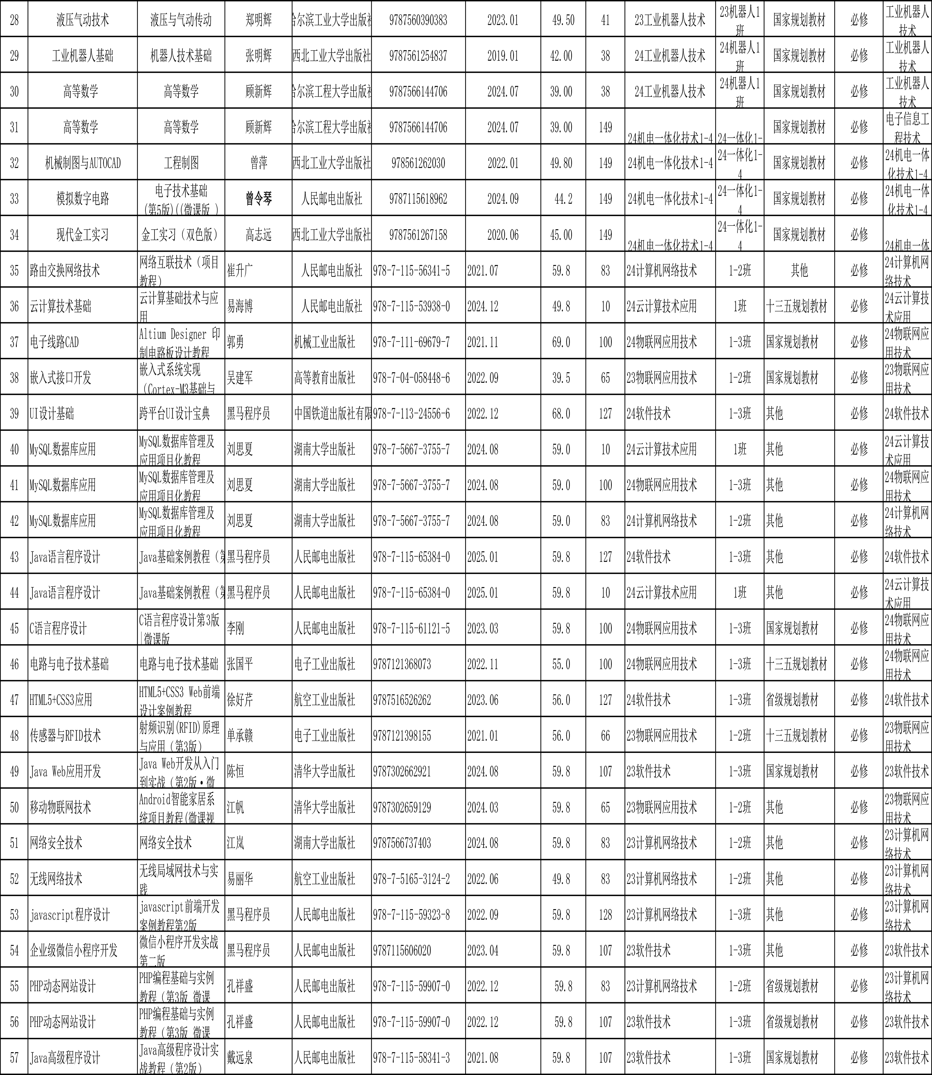 私立华联学院2024-2025学年第二学期教材选用公示