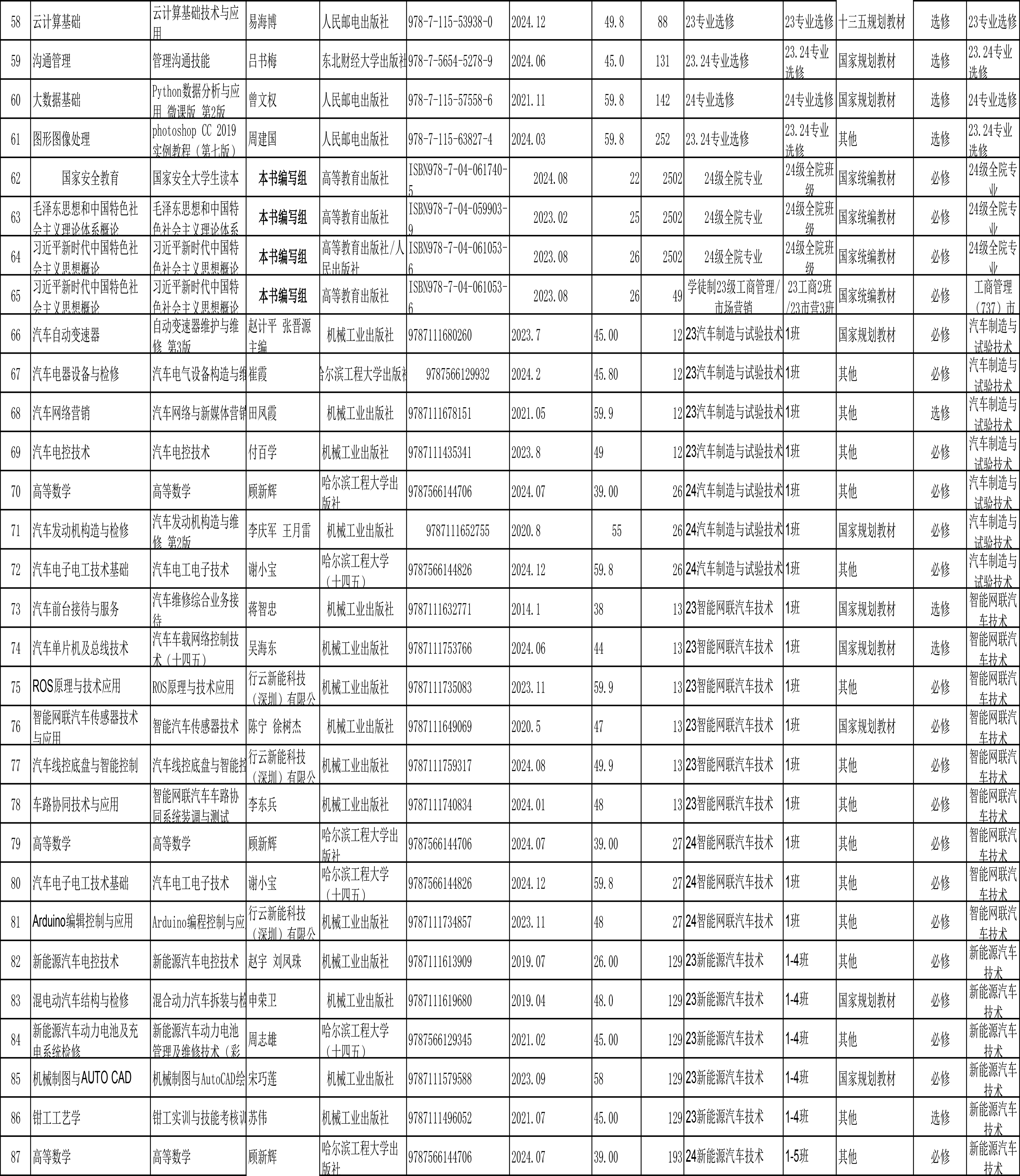 私立华联学院2024-2025学年第二学期教材选用公示