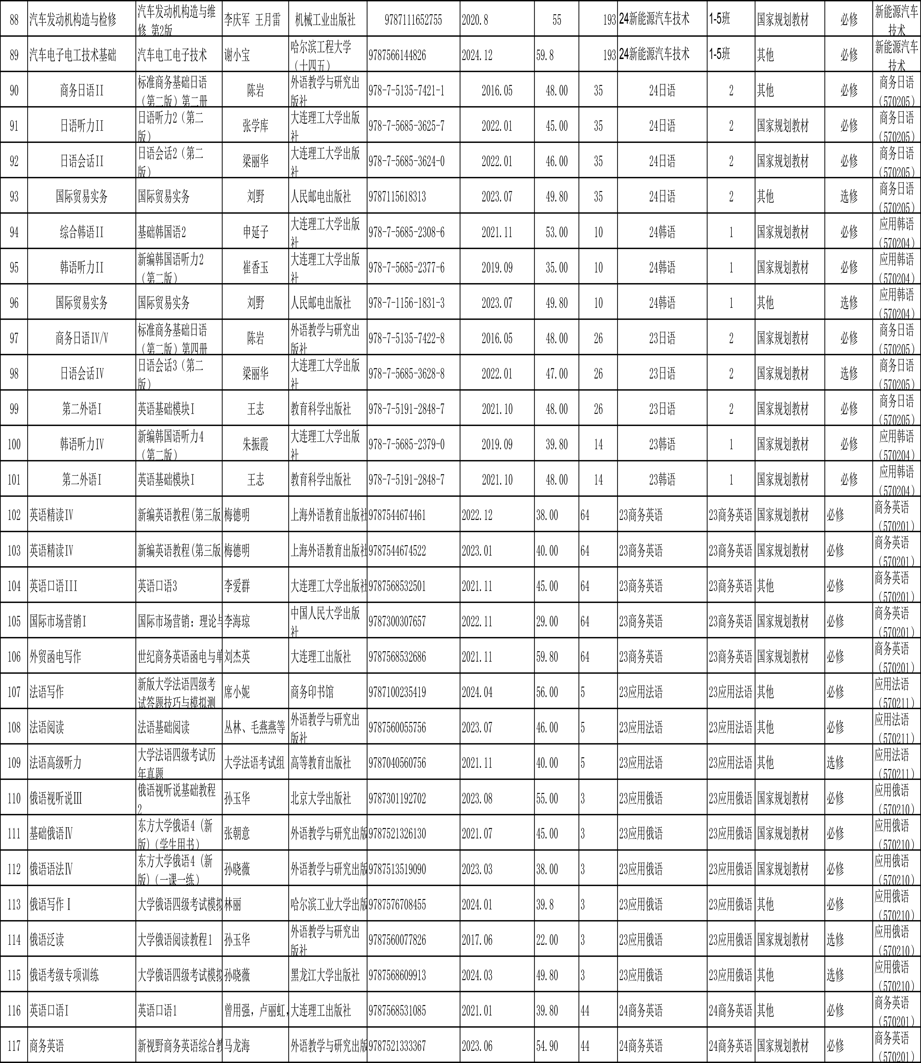 私立华联学院2024-2025学年第二学期教材选用公示