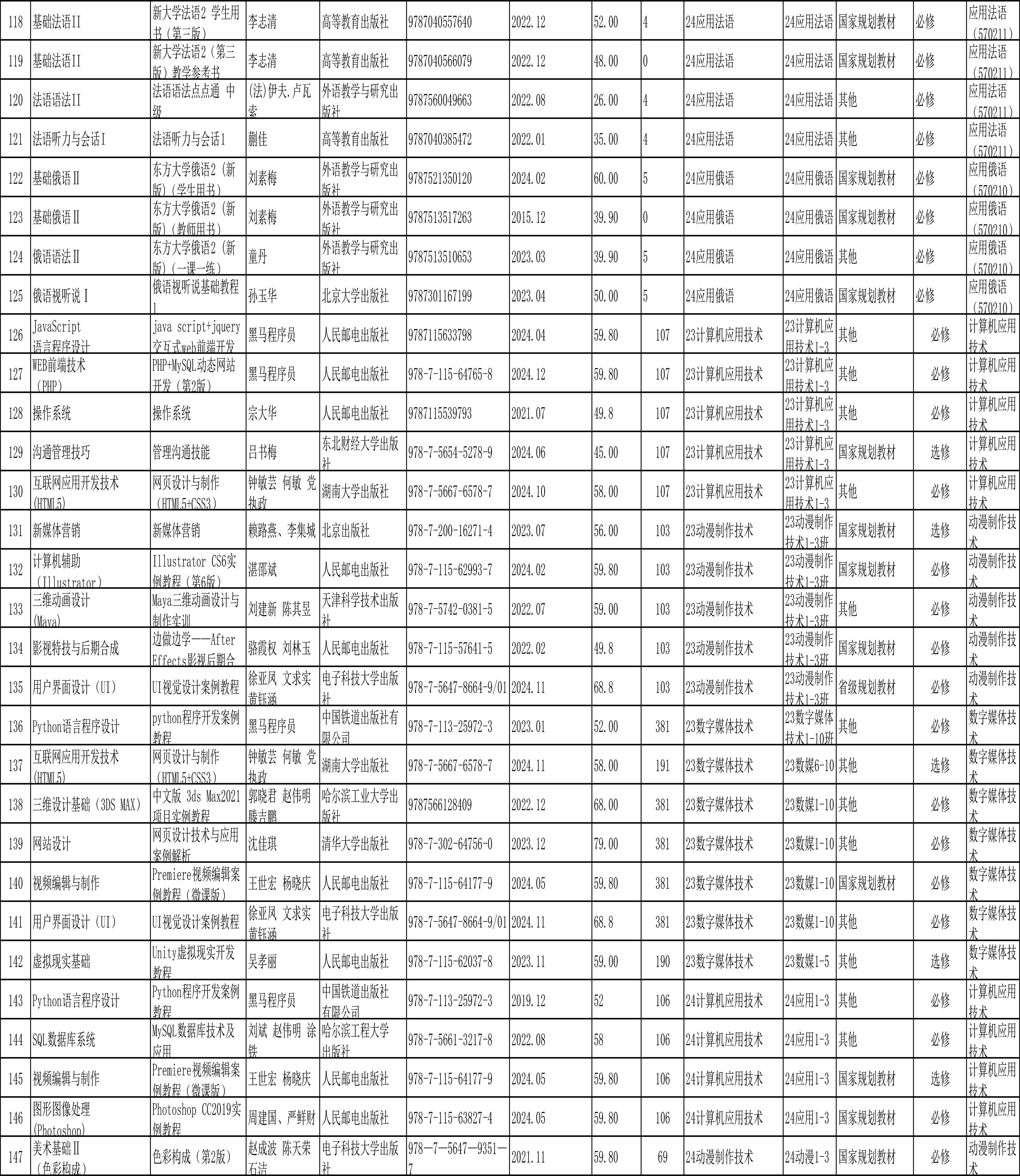 私立华联学院2024-2025学年第二学期教材选用公示