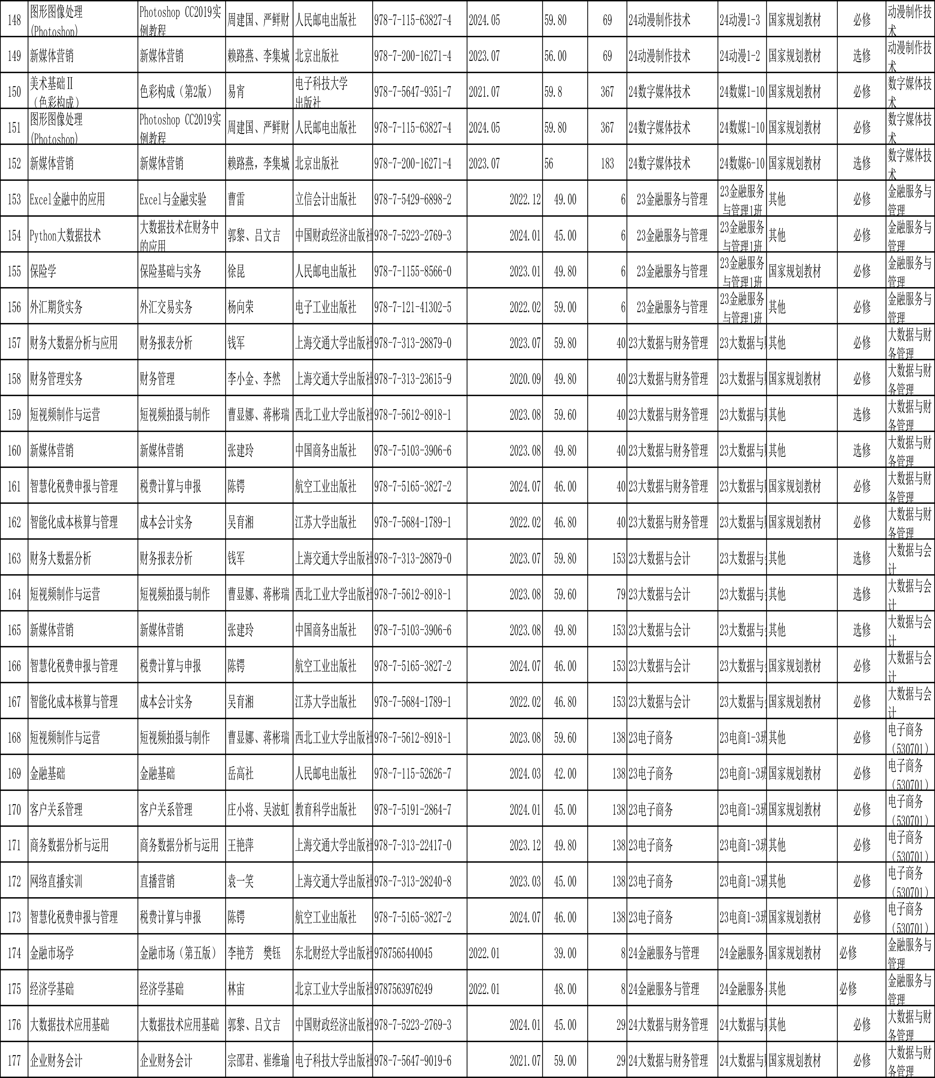 私立华联学院2024-2025学年第二学期教材选用公示