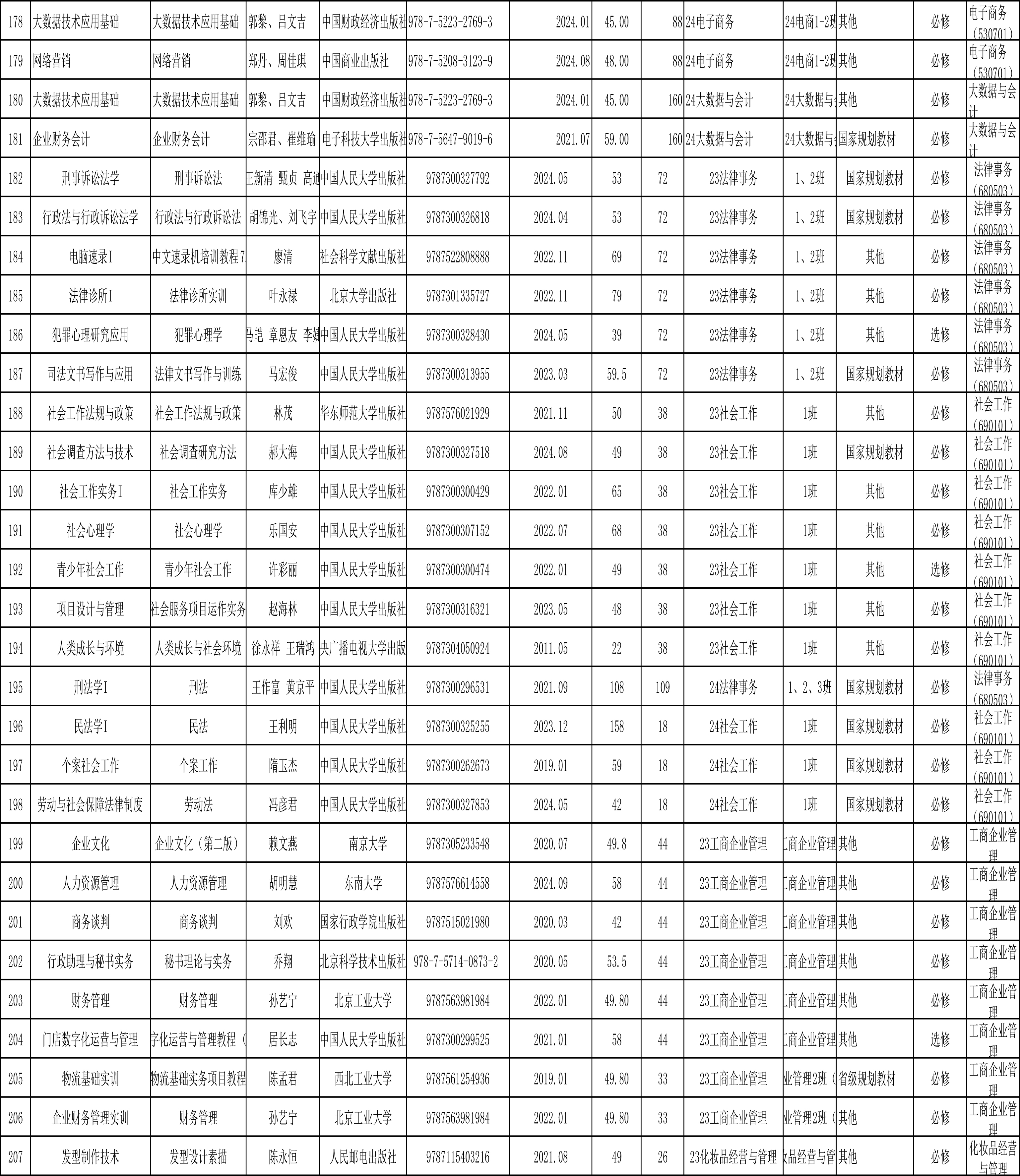 私立华联学院2024-2025学年第二学期教材选用公示