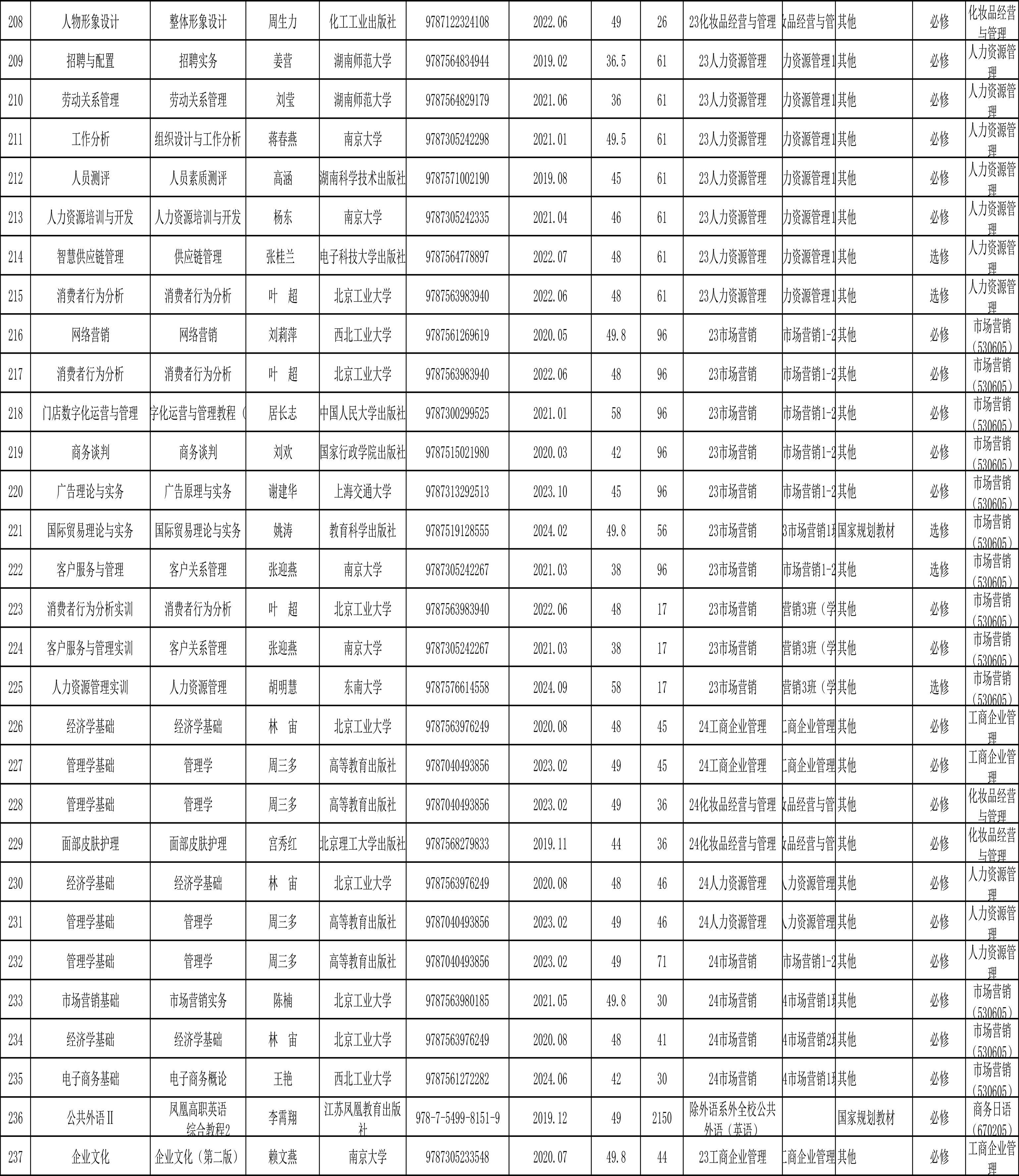 私立华联学院2024-2025学年第二学期教材选用公示
