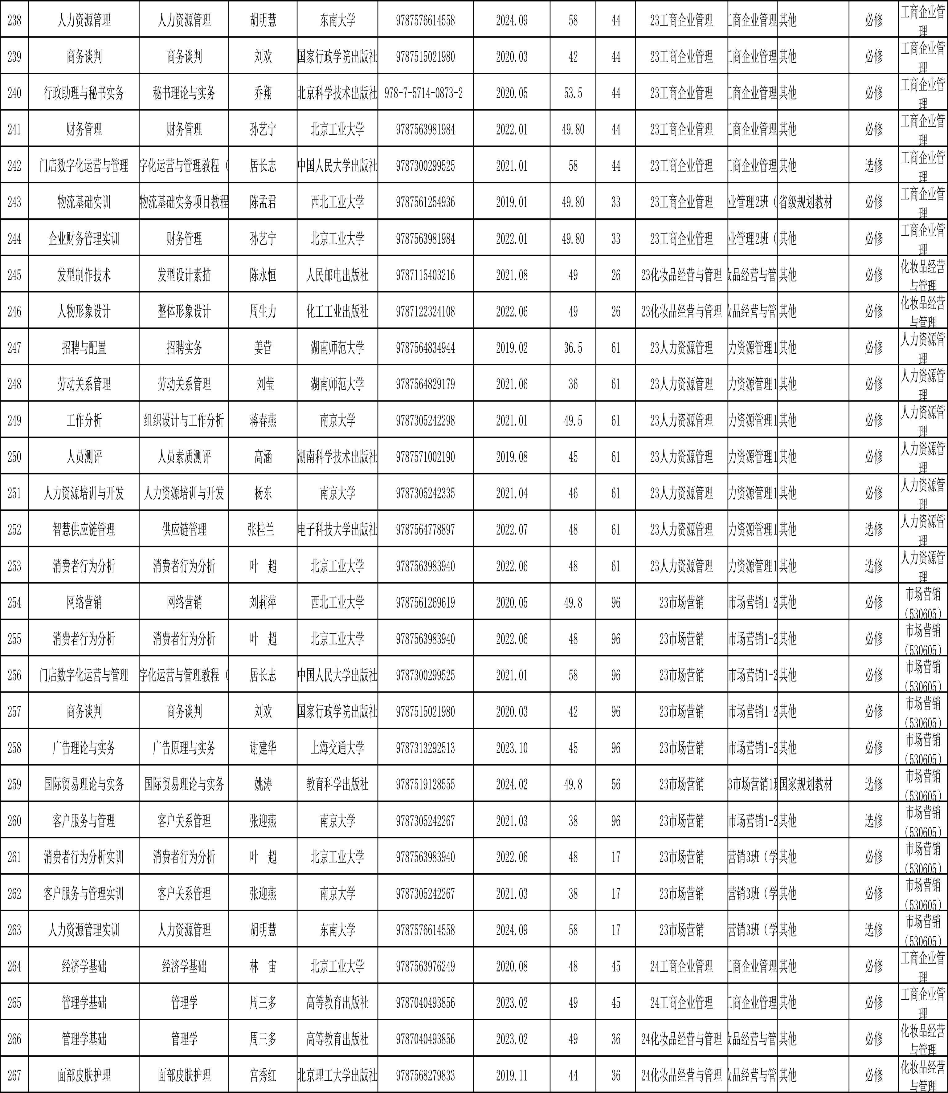 私立华联学院2024-2025学年第二学期教材选用公示