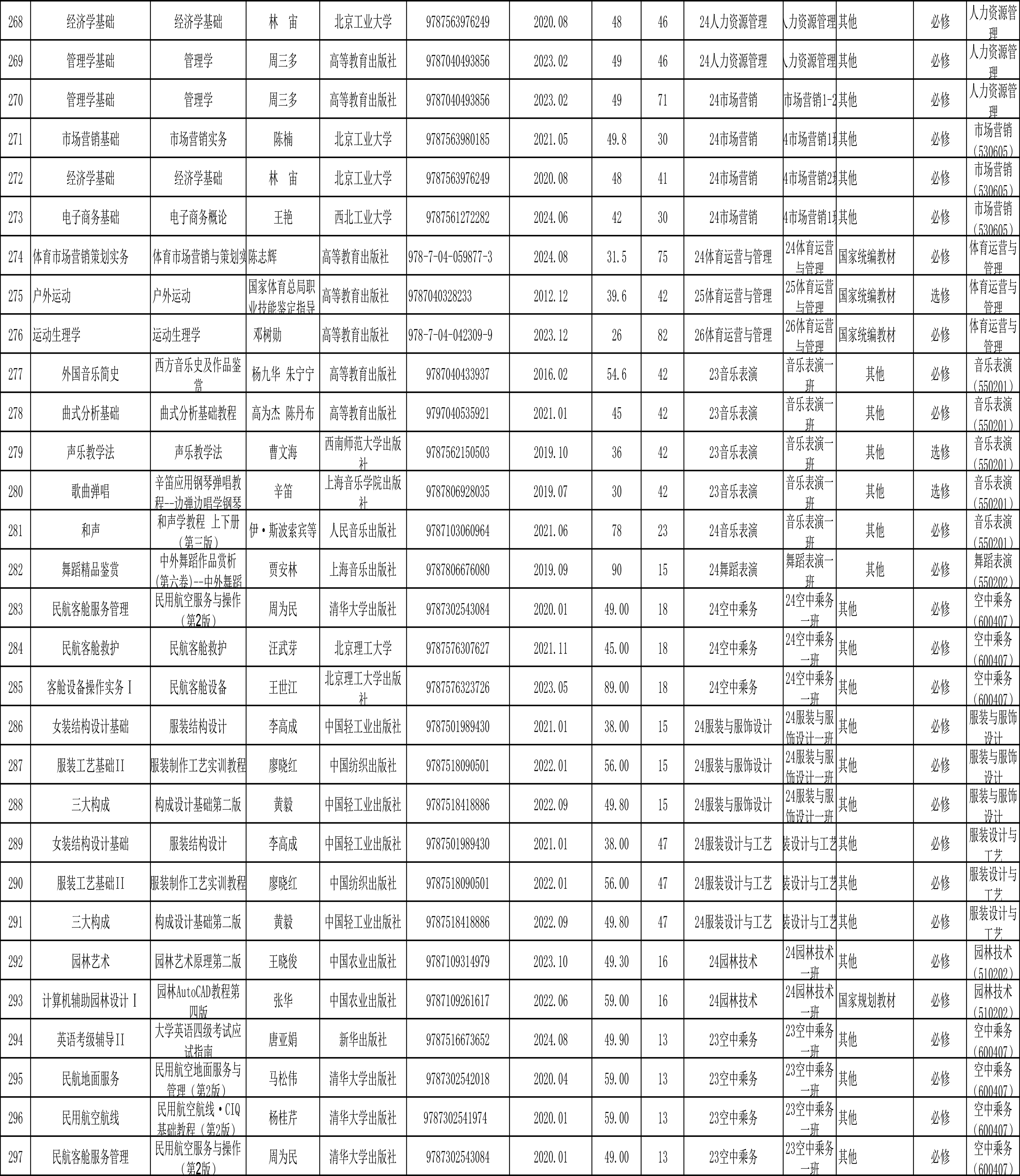 私立华联学院2024-2025学年第二学期教材选用公示