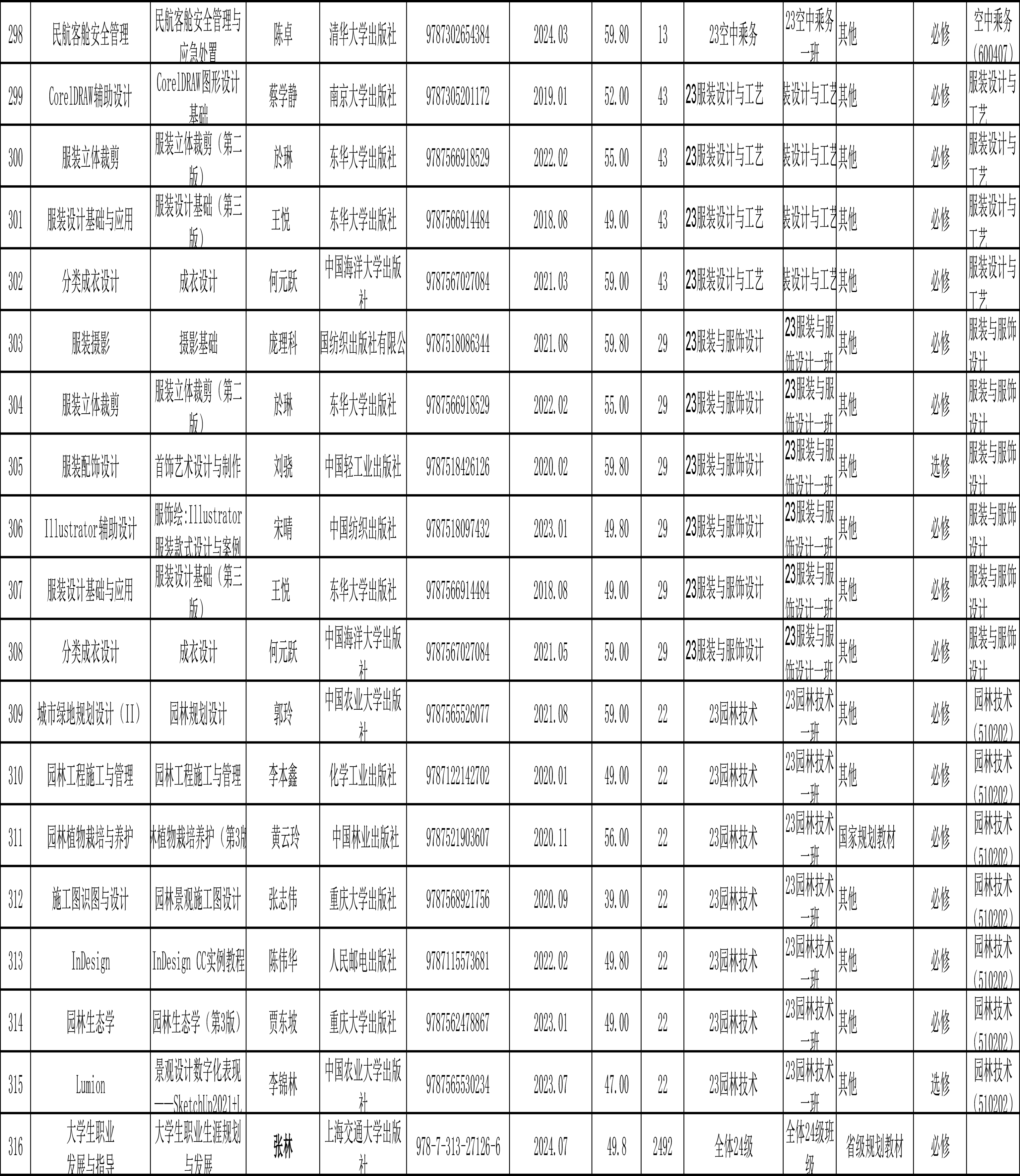 私立华联学院2024-2025学年第二学期教材选用公示