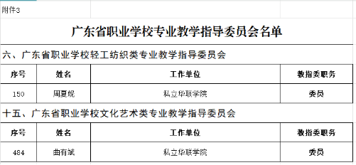 我校两位教师入选广东省职业学校教学指导委员会委员