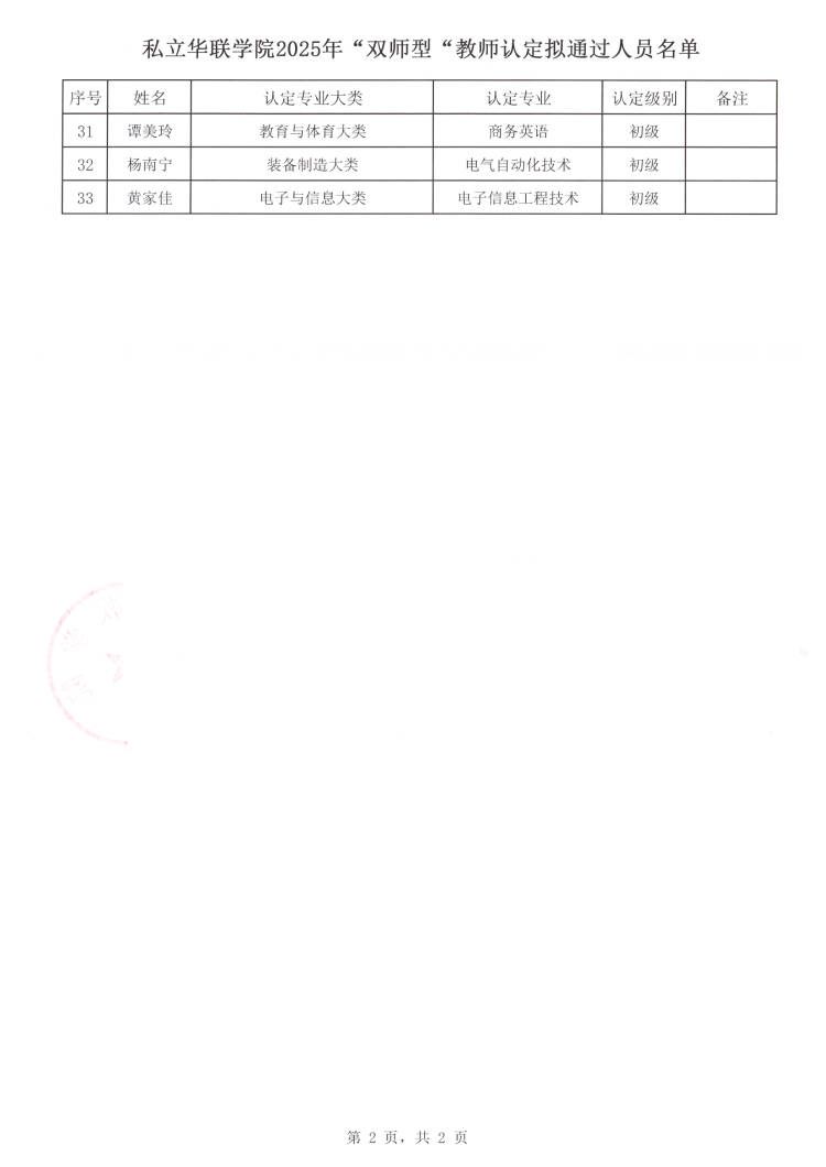 私立华联学院2025年“双师型”教师认定拟通过人员名单公示