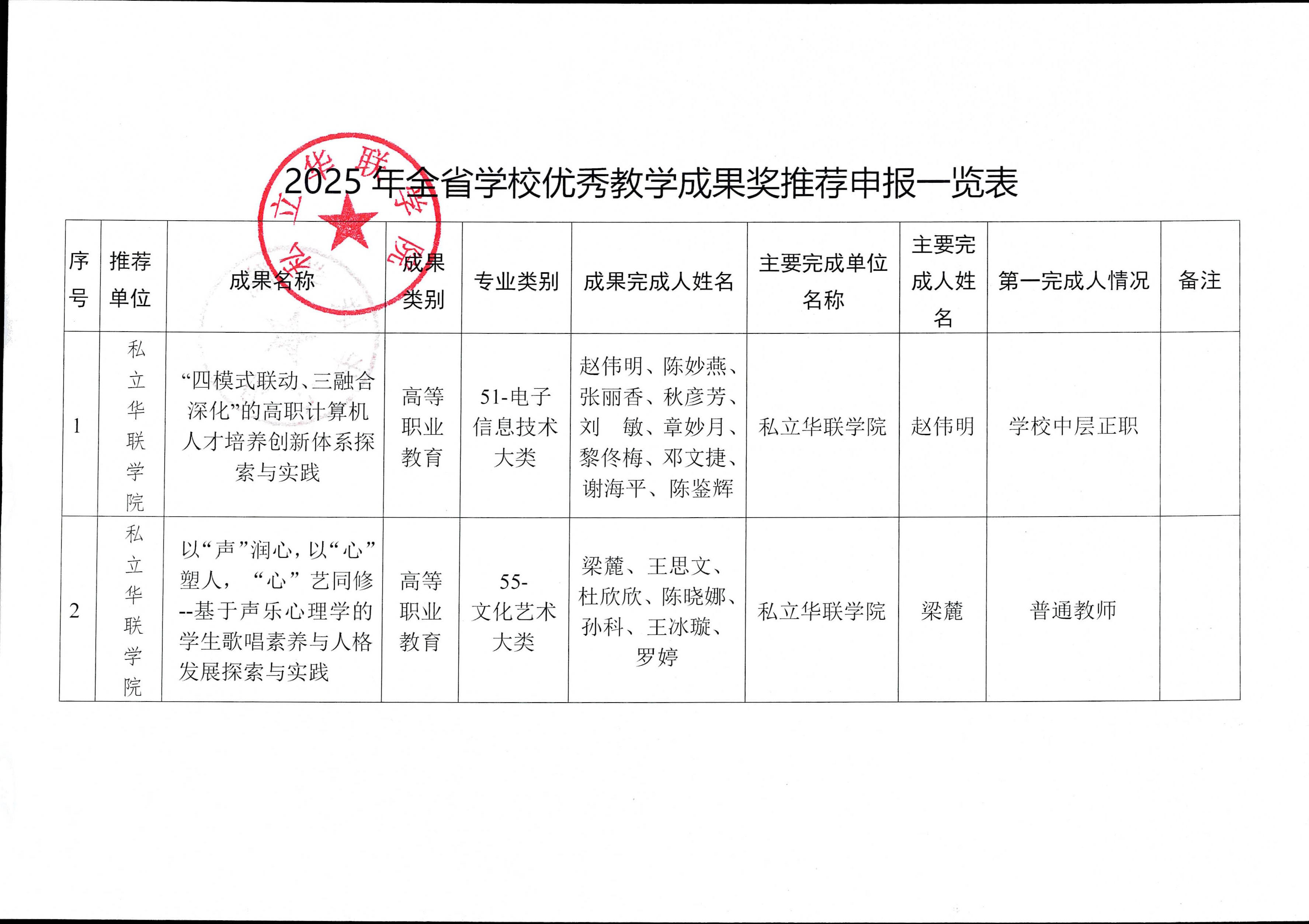 关于2025年全省学校优秀教学成果奖（职业教育）推荐申报项目的公示