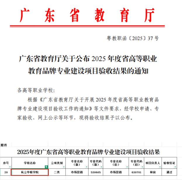 喜讯!我校“市场营销专业”顺利通过 2025 年度省高等职业教育品牌专业建设项目验收